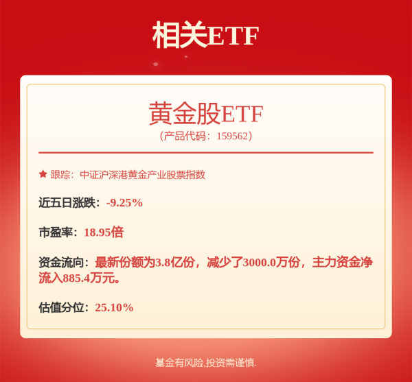 炒股平台配资 金价收复3380美元，新一轮涨势启动？
