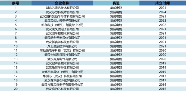 网上配资门户 光谷“瞪羚精选”发布：湖北7家激光企业上榜